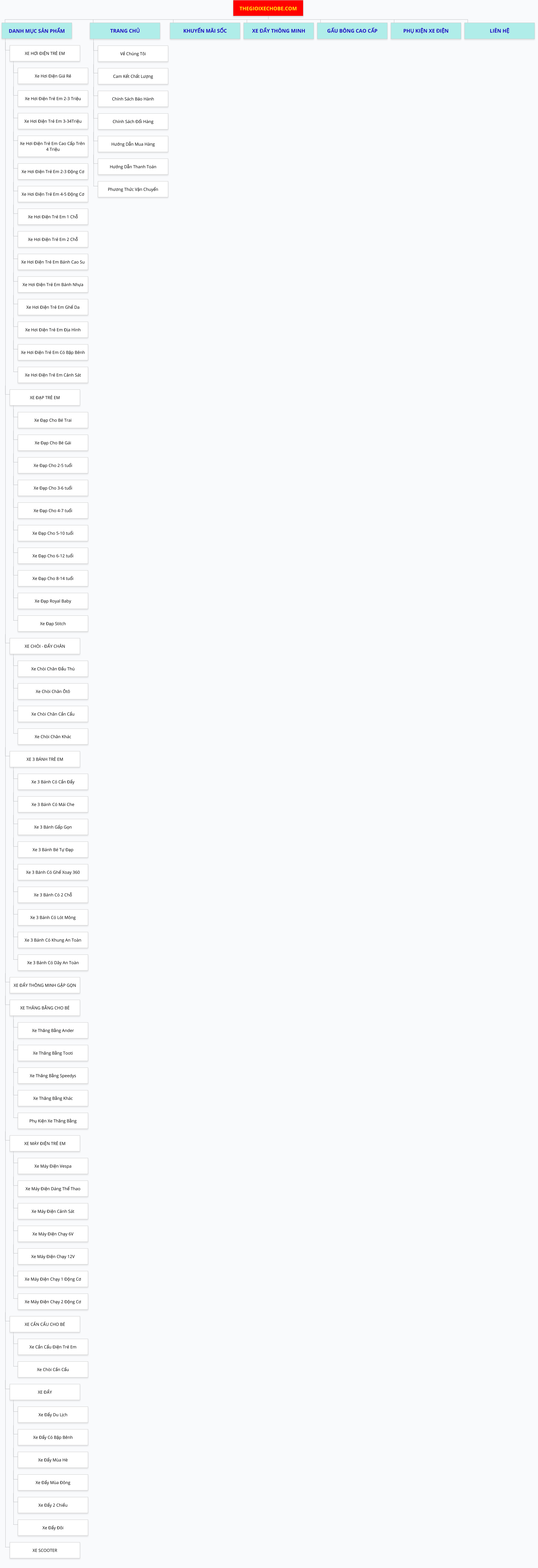Sitemap thegioixechobe Sitemap-thegioixechobe